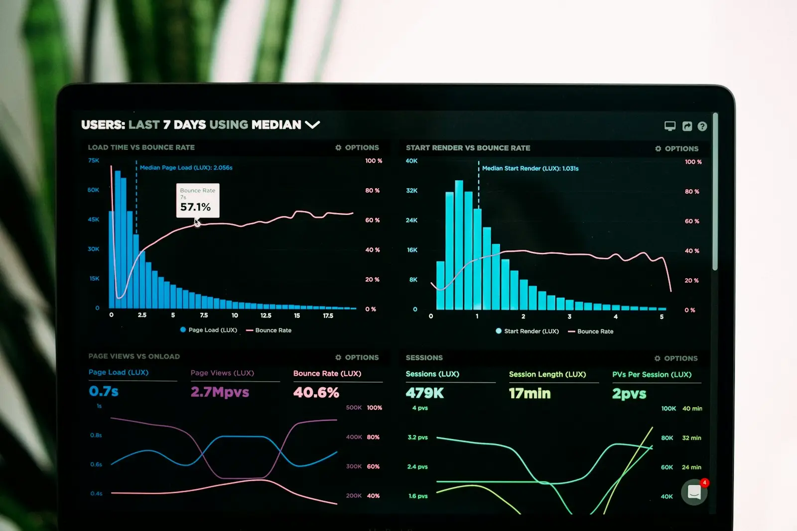 Financial data and analytics dashboard, representing scenario-based loan portfolio stress testing